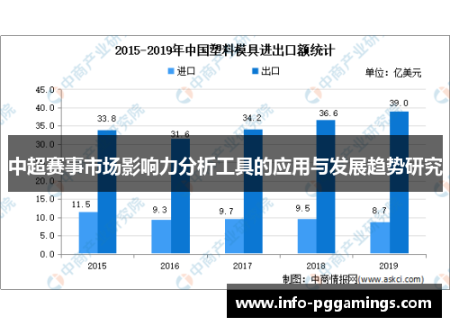 中超赛事市场影响力分析工具的应用与发展趋势研究