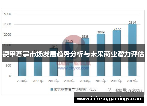 德甲赛事市场发展趋势分析与未来商业潜力评估