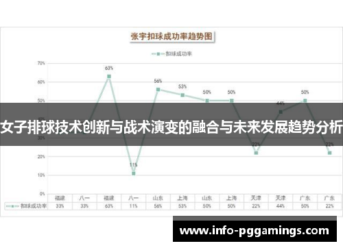 女子排球技术创新与战术演变的融合与未来发展趋势分析