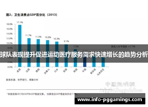 球队表现提升促进运动医疗服务需求快速增长的趋势分析