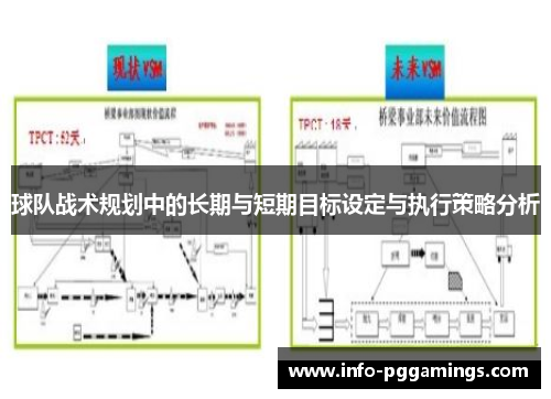 球队战术规划中的长期与短期目标设定与执行策略分析