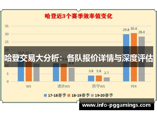 哈登交易大分析：各队报价详情与深度评估