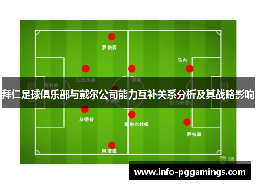 拜仁足球俱乐部与戴尔公司能力互补关系分析及其战略影响