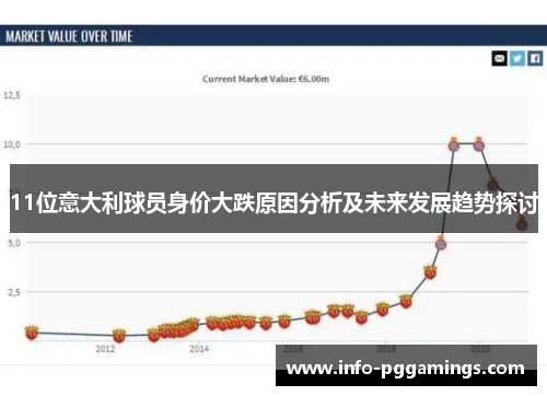 11位意大利球员身价大跌原因分析及未来发展趋势探讨