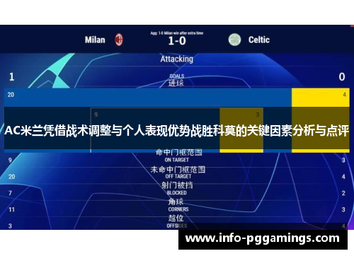 AC米兰凭借战术调整与个人表现优势战胜科莫的关键因素分析与点评