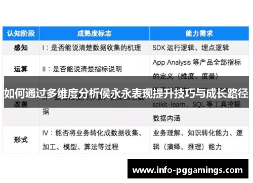 如何通过多维度分析侯永永表现提升技巧与成长路径