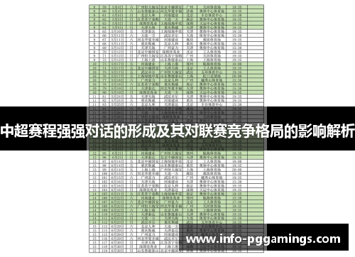 中超赛程强强对话的形成及其对联赛竞争格局的影响解析