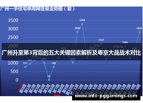 广州升至第3背后的五大关键因素解析及粤京大战战术对比