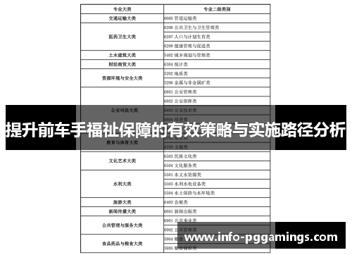 提升前车手福祉保障的有效策略与实施路径分析