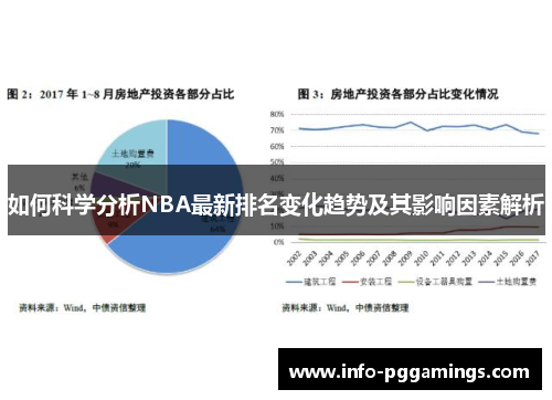 如何科学分析NBA最新排名变化趋势及其影响因素解析
