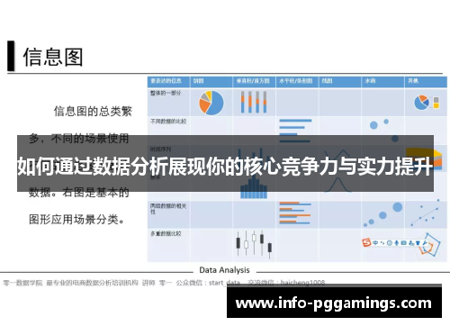 如何通过数据分析展现你的核心竞争力与实力提升