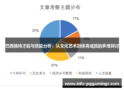 巴西独特才能与技能分析：从文化艺术到体育成就的多维探讨