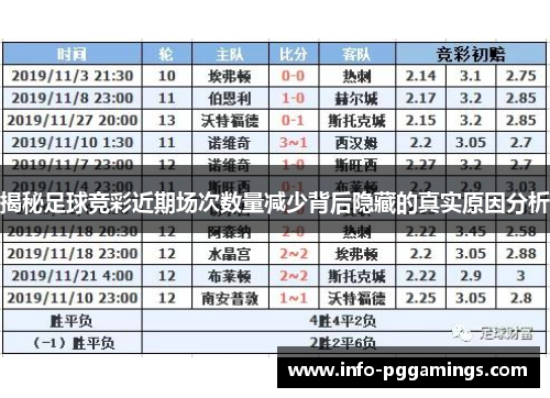 揭秘足球竞彩近期场次数量减少背后隐藏的真实原因分析