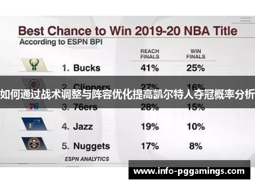 如何通过战术调整与阵容优化提高凯尔特人夺冠概率分析 如何通过战术调整与阵容优化提高凯尔特人夺冠概率分析