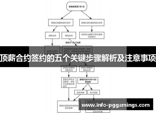 顶薪合约签约的五个关键步骤解析及注意事项