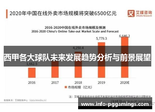 西甲各大球队未来发展趋势分析与前景展望