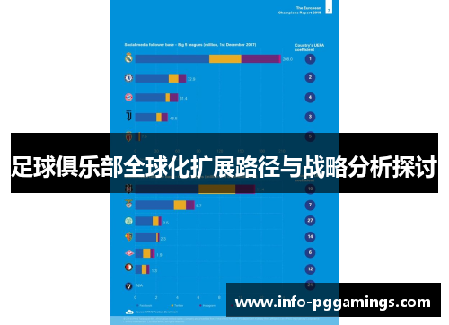 足球俱乐部全球化扩展路径与战略分析探讨 足球俱乐部全球化扩展路径与战略分析探讨