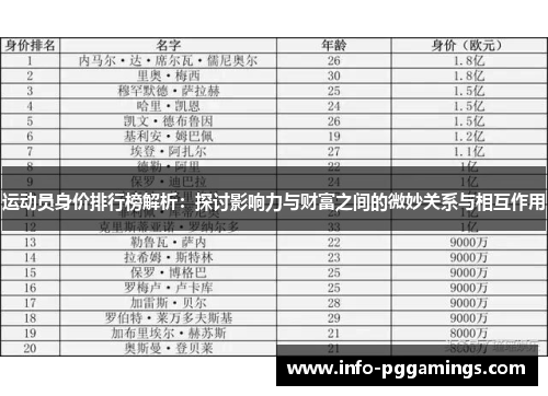 运动员身价排行榜解析：探讨影响力与财富之间的微妙关系与相互作用