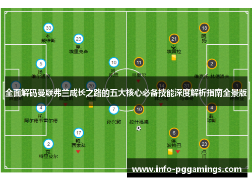全面解码曼联弗兰成长之路的五大核心必备技能深度解析指南全景版