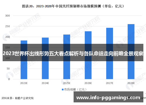 2023世界杯出线形势五大看点解析与各队命运走向前瞻全景观察