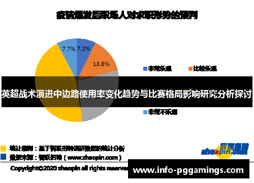 英超战术演进中边路使用率变化趋势与比赛格局影响研究分析探讨 英超战术演进中边路使用率变化趋势与比赛格局影响研究分析探讨