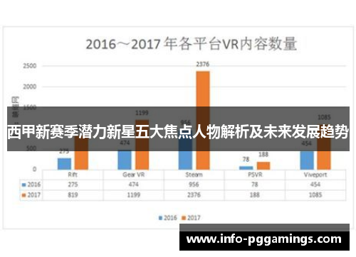 西甲新赛季潜力新星五大焦点人物解析及未来发展趋势